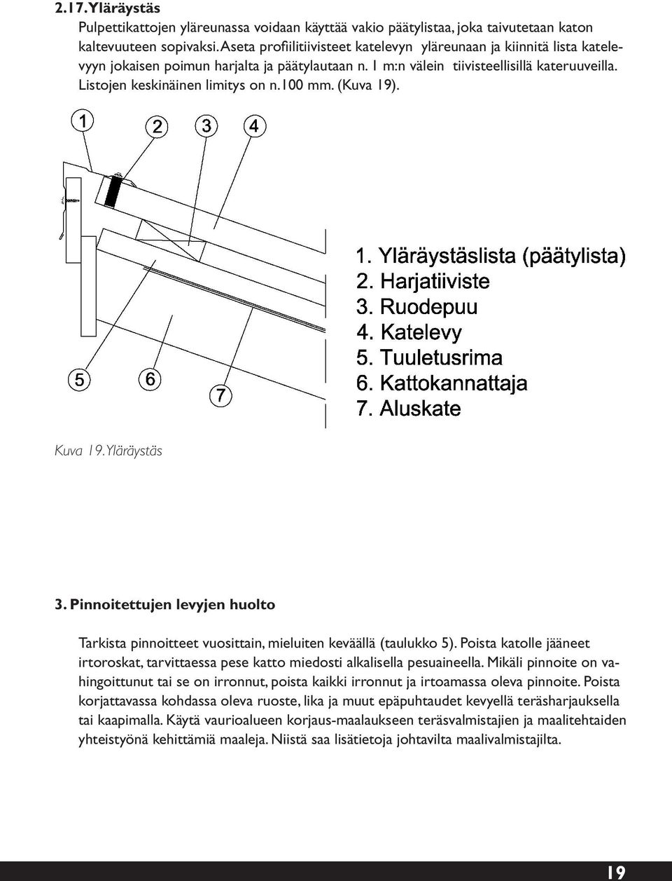 100 mm. (Kuva 19). Kuva 19. Yläräystäs 3. Pinnoitettujen levyjen huolto Tarkista pinnoitteet vuosittain, mieluiten keväällä (taulukko 5).