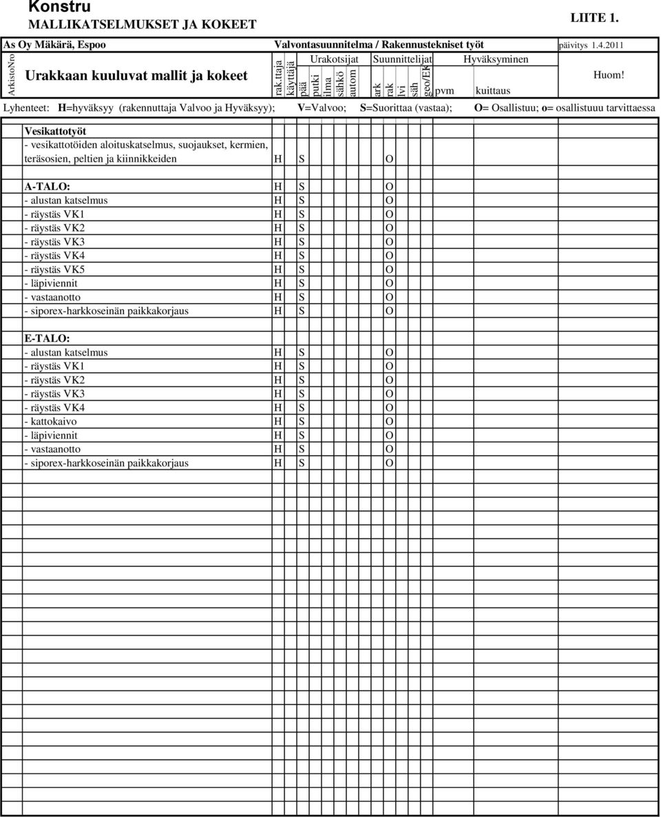 pvm kuittaus Lyhenteet: H=hyväksyy (rakennuttaja Valvoo ja Hyväksyy); V=Valvoo; S=Suorittaa (vastaa); O= Osallistuu; o= osallistuuu tarvittaessa Vesikattotyöt - vesikattotöiden aloituskatselmus,