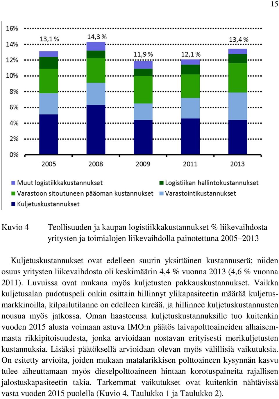 Vaikka kuljetusalan pudotuspeli onkin osittain hillinnyt ylikapasiteetin määrää kuljetusmarkkinoilla, kilpailutilanne on edelleen kireää, ja hillinnee kuljetuskustannusten nousua myös jatkossa.