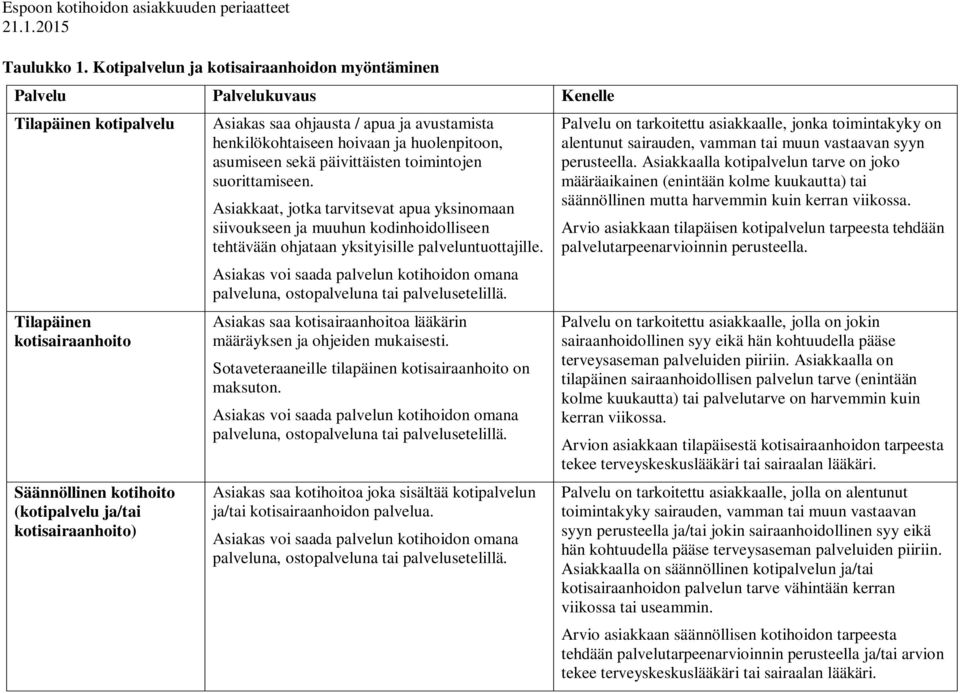 ohjausta / apua ja avustamista henkilökohtaiseen hoivaan ja huolenpitoon, asumiseen sekä päivittäisten toimintojen suorittamiseen.