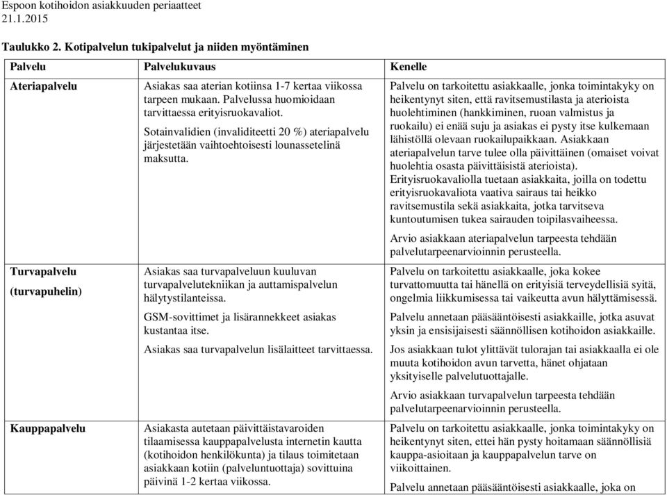 Palvelussa huomioidaan tarvittaessa erityisruokavaliot. Sotainvalidien (invaliditeetti 20 %) ateriapalvelu järjestetään vaihtoehtoisesti lounassetelinä maksutta.