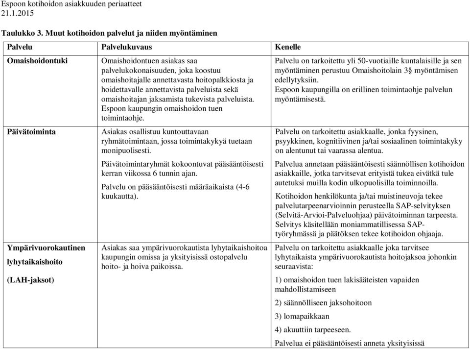 palvelukokonaisuuden, joka koostuu omaishoitajalle annettavasta hoitopalkkiosta ja hoidettavalle annettavista palveluista sekä omaishoitajan jaksamista tukevista palveluista.