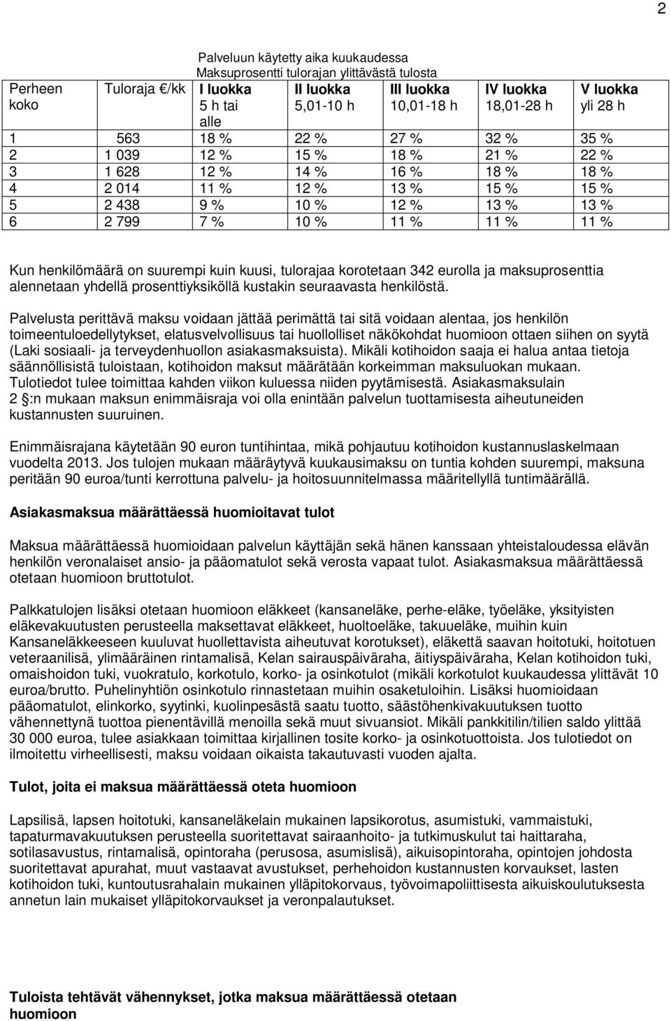 11 % 11 % Kun henkilömäärä on suurempi kuin kuusi, tulorajaa korotetaan 342 eurolla ja maksuprosenttia alennetaan yhdellä prosenttiyksiköllä kustakin seuraavasta henkilöstä.