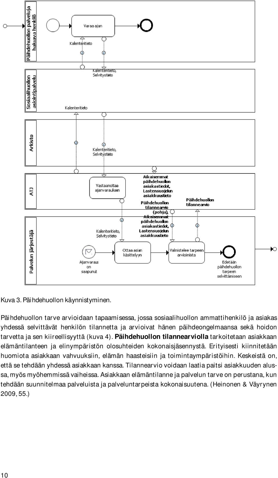 sen kiireellisyyttä (kuva 4). Päihdehuollon tilannearviolla tarkoitetaan asiakkaan elämäntilanteen ja elinympäristön olosuhteiden kokonaisjäsennystä.