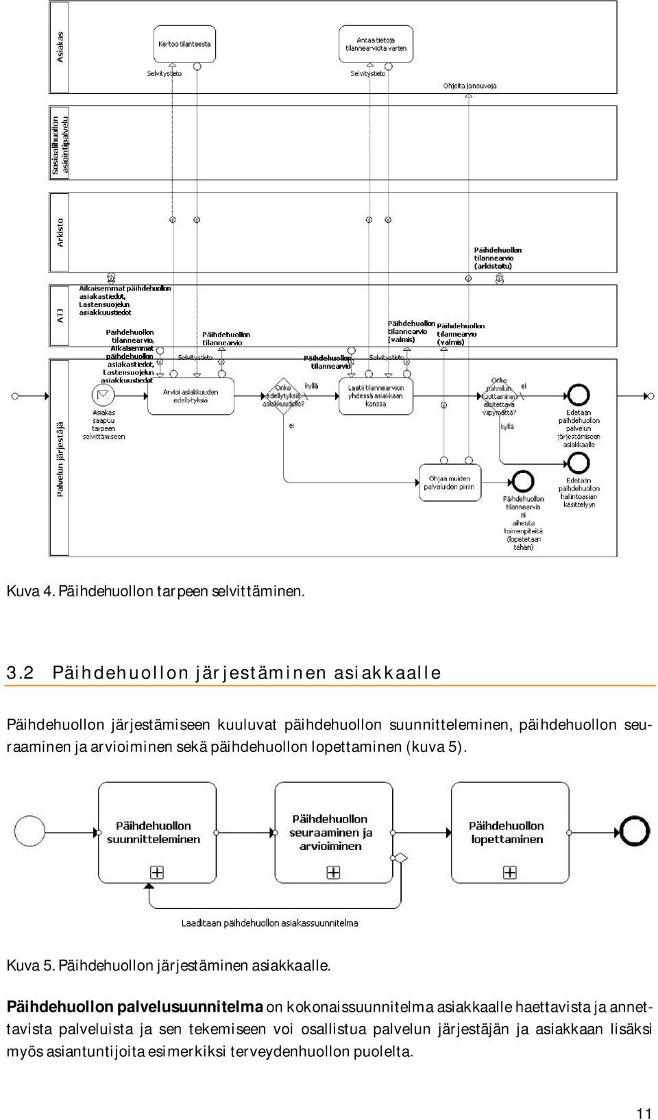 seuraaminen ja arvioiminen sekä päihdehuollon lopettaminen (kuva 5). Kuva 5. Päihdehuollon järjestäminen asiakkaalle.