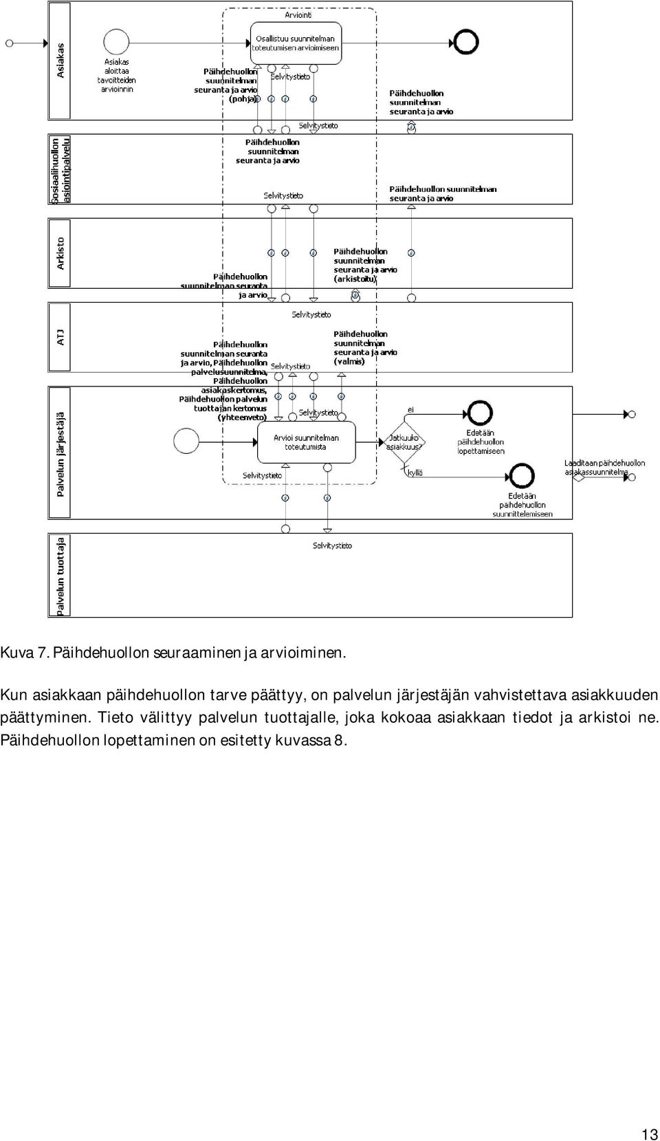 vahvistettava asiakkuuden päättyminen.