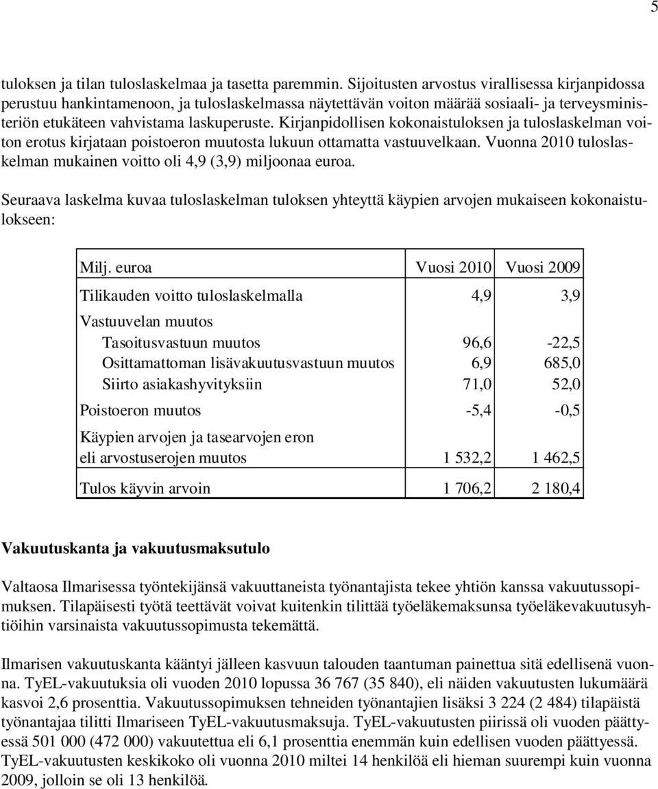 Kirjanpidollisen kokonaistuloksen ja tuloslaskelman voiton erotus kirjataan poistoeron muutosta lukuun ottamatta vastuuvelkaan.