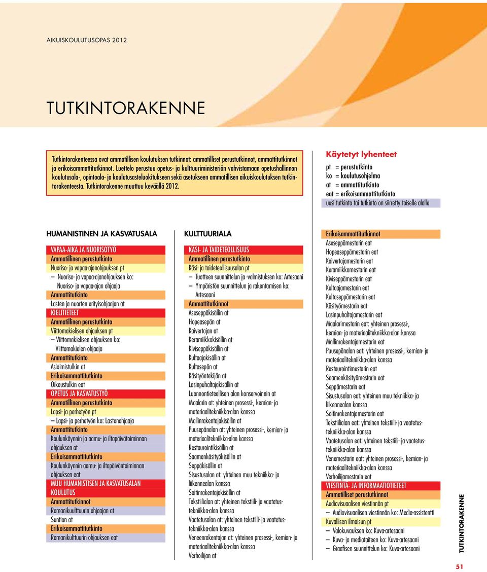 Tutkintorakenne muuttuu keväällä 2012.