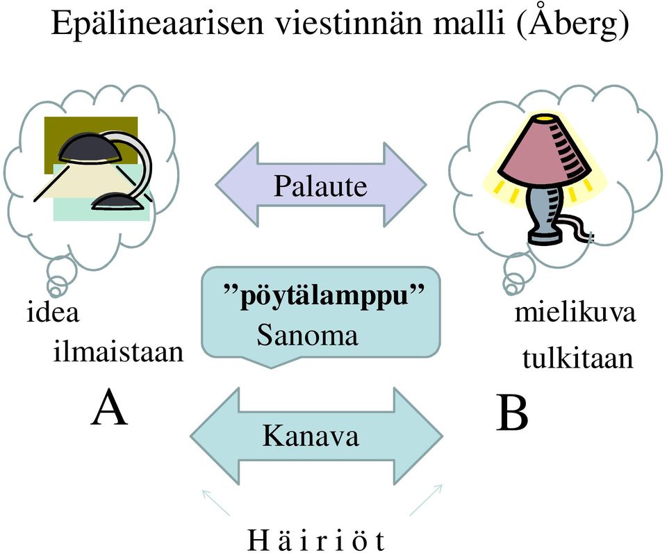 A pöytälamppu Sanoma Kanava B