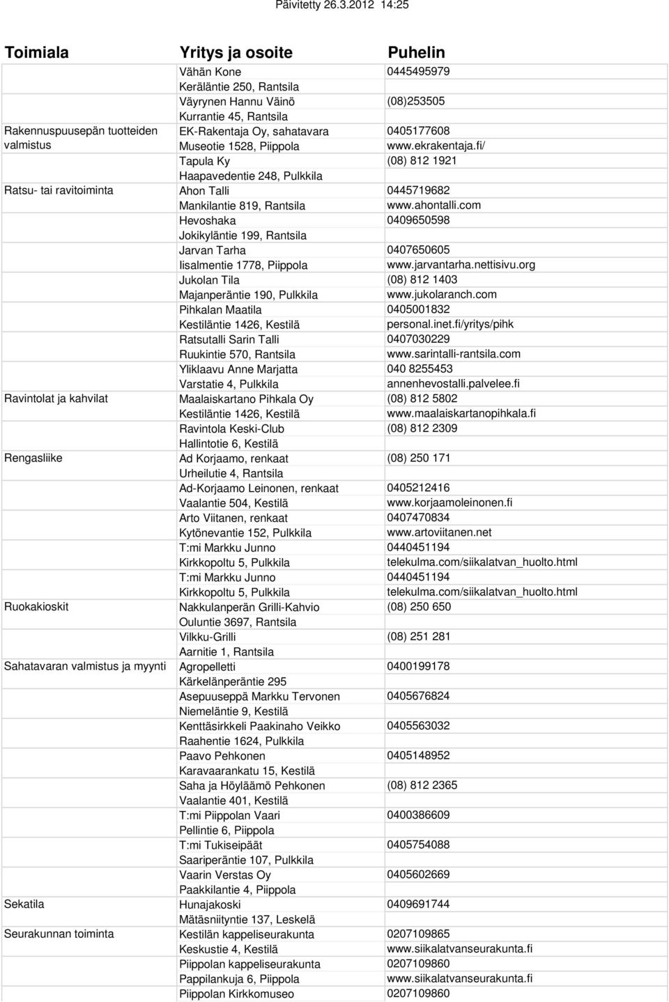 fi/ Tapula Ky (08) 812 1921 Haapavedentie 248, Pulkkila Ahon Talli 0445719682 Mankilantie 819, Rantsila www.ahontalli.