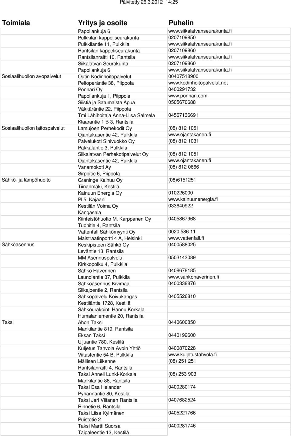 siikalatvanseurakunta.fi Outin Kodinhoitopalvelut 00407518900 Peltoperäntie 38, Piippola www.kodinhoitopalvelut.net Ponnari Oy 0400291732 Pappilankuja 1, Piippola www.ponnari.