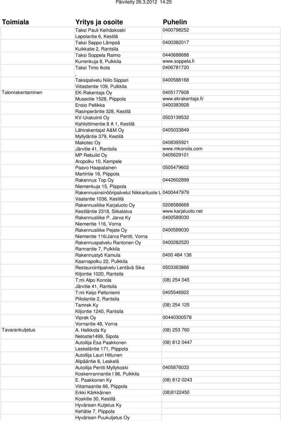 fi/ Ensio Pellikka 0400383928 Rasinperäntie 328, Kestilä KV-Urakointi Oy 0503139532 Kahlottimentie 8 A 1, Kestilä Lähirakentajat A&M Oy 0405033849 Myllyläntie 379, Kestilä Makotec Oy 0408395921