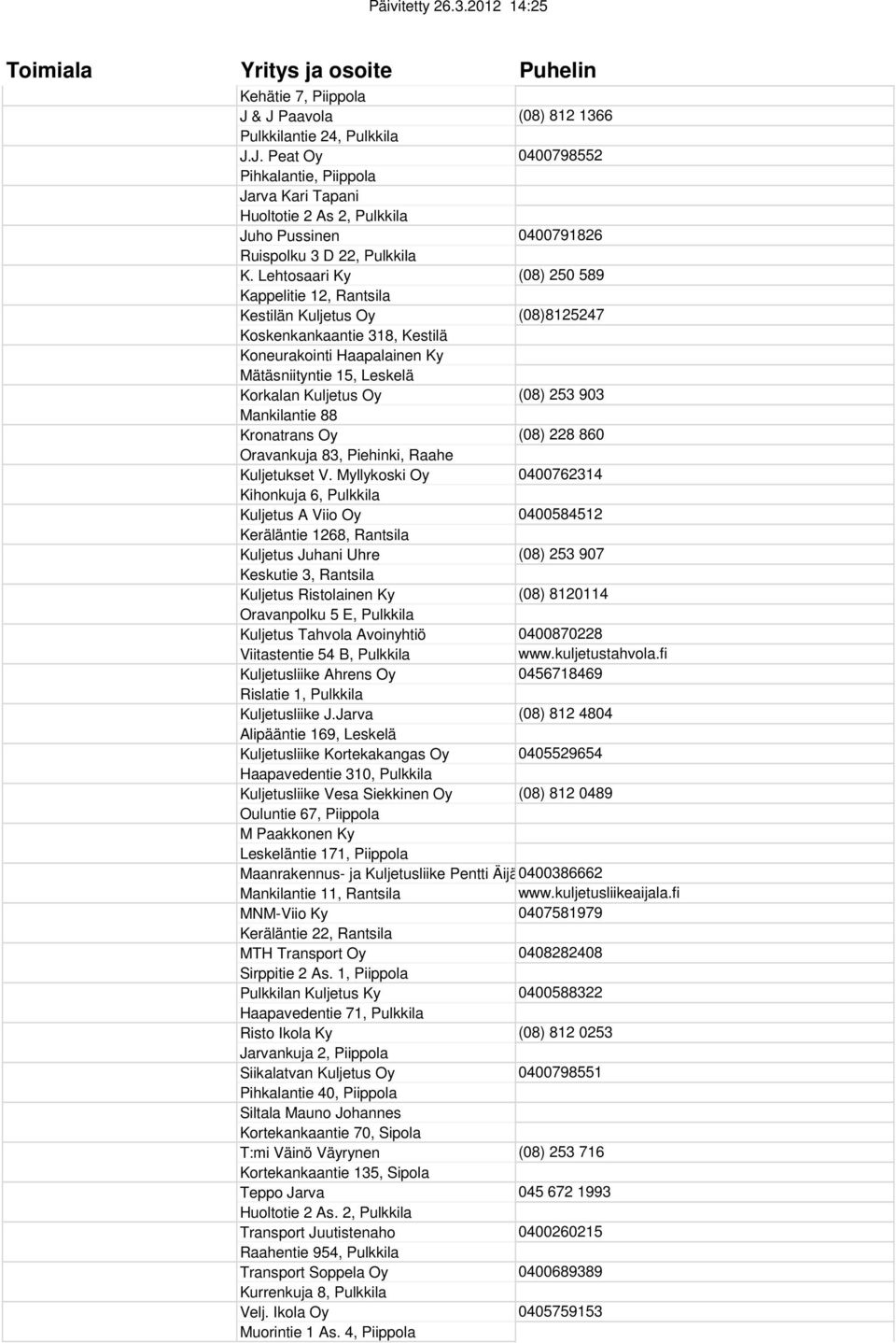 903 Mankilantie 88 Kronatrans Oy (08) 228 860 Oravankuja 83, Piehinki, Raahe Kuljetukset V.