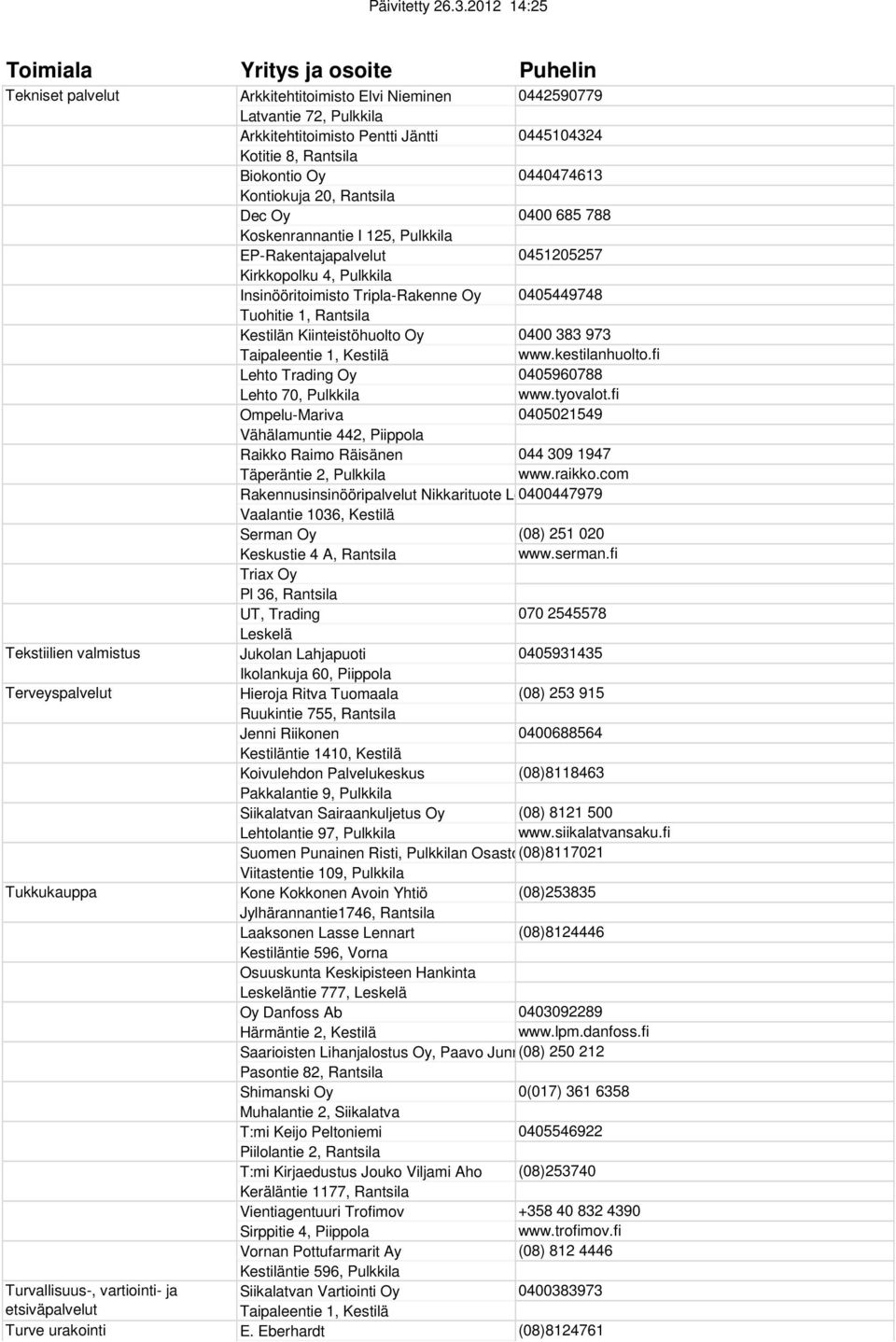 Kirkkopolku 4, Pulkkila Insinööritoimisto Tripla-Rakenne Oy 0405449748 Tuohitie 1, Rantsila Kestilän Kiinteistöhuolto Oy 0400 383 973 Taipaleentie 1, Kestilä www.kestilanhuolto.
