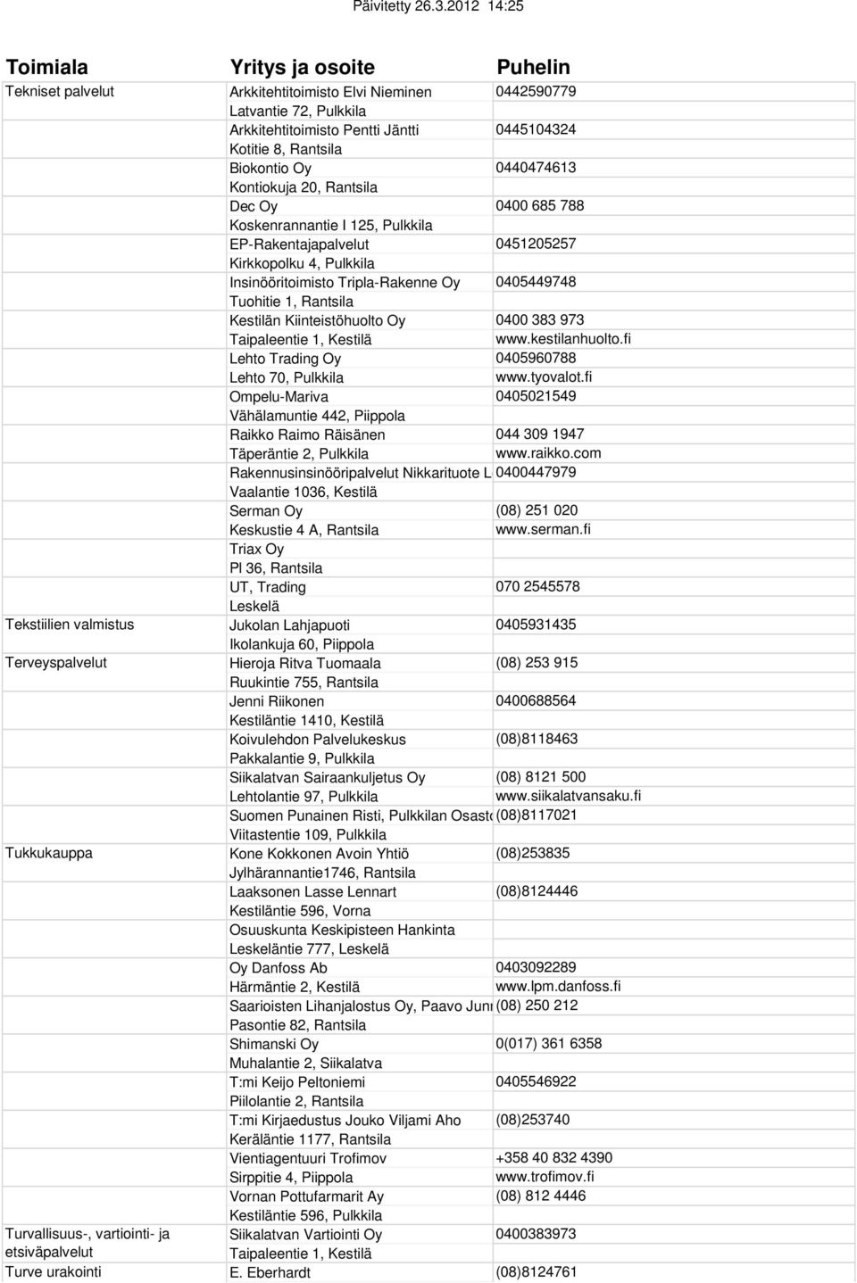 Kirkkopolku 4, Pulkkila Insinööritoimisto Tripla-Rakenne Oy 0405449748 Tuohitie 1, Rantsila Kestilän Kiinteistöhuolto Oy 0400 383 973 Taipaleentie 1, Kestilä www.kestilanhuolto.