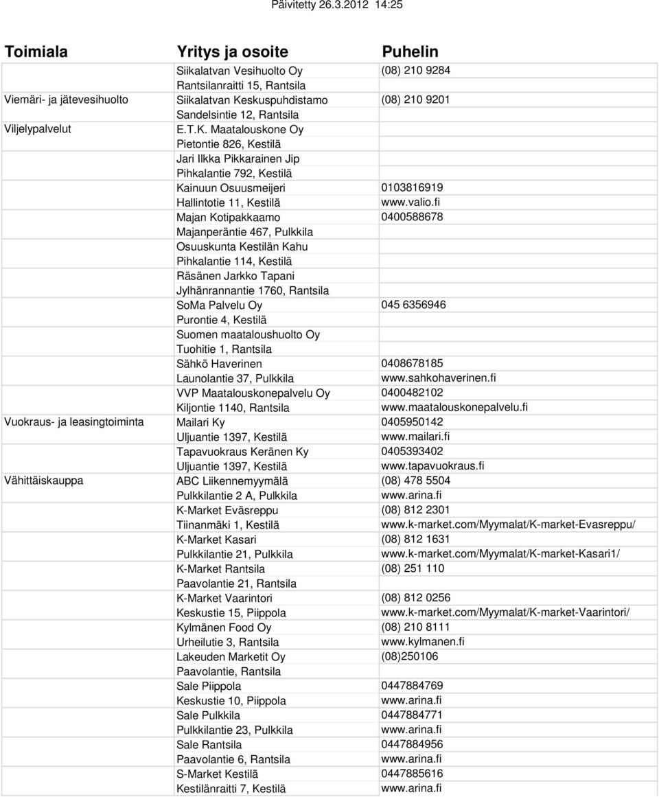 fi Majan Kotipakkaamo 0400588678 Majanperäntie 467, Pulkkila Osuuskunta Kestilän Kahu Pihkalantie 114, Kestilä Räsänen Jarkko Tapani Jylhänrannantie 1760, Rantsila SoMa Palvelu Oy 045 6356946