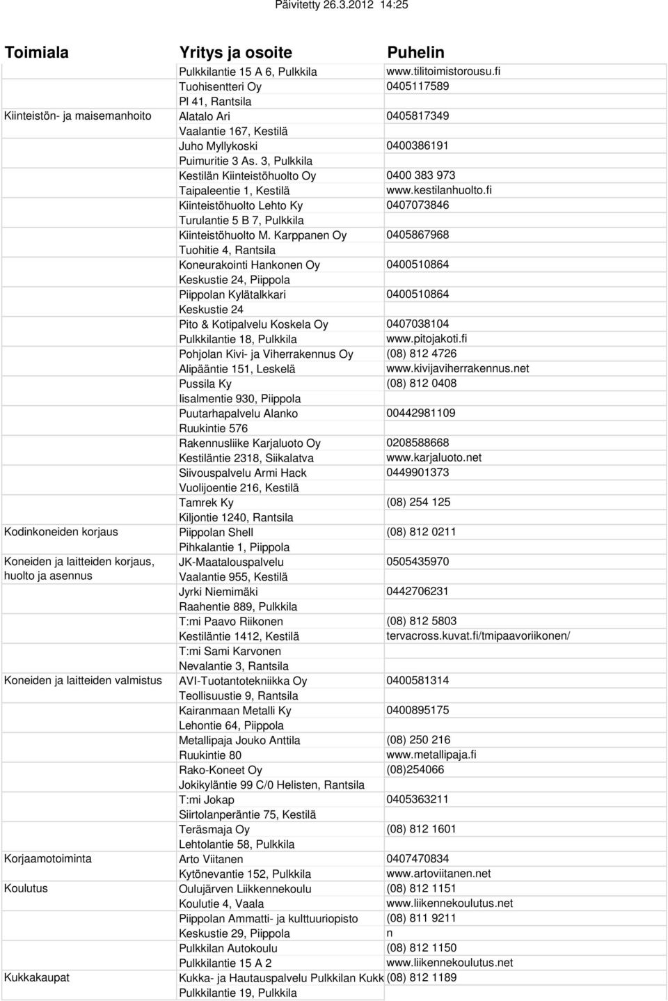 3, Pulkkila Kestilän Kiinteistöhuolto Oy 0400 383 973 Taipaleentie 1, Kestilä www.kestilanhuolto.fi Kiinteistöhuolto Lehto Ky 0407073846 Turulantie 5 B 7, Pulkkila Kiinteistöhuolto M.