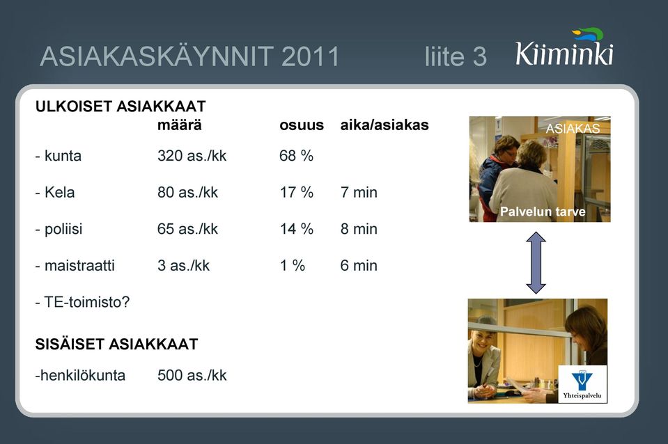 /kk 17 % 7 min - poliisi 65 as.