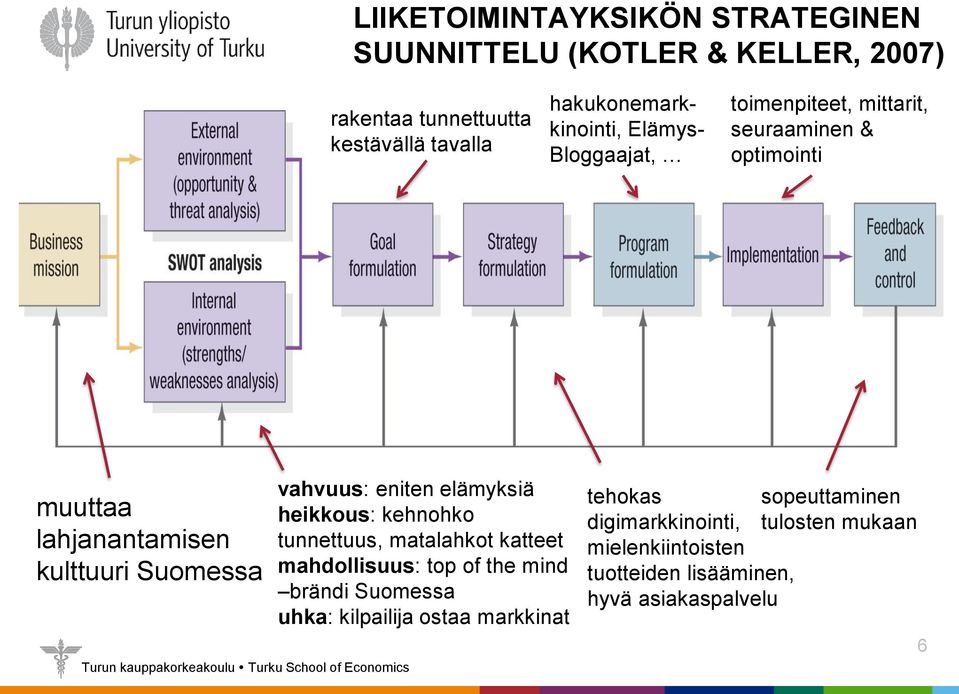 Suomessa vahvuus: eniten elämyksiä heikkous: kehnohko tunnettuus, matalahkot katteet mahdollisuus: top of the mind brändi