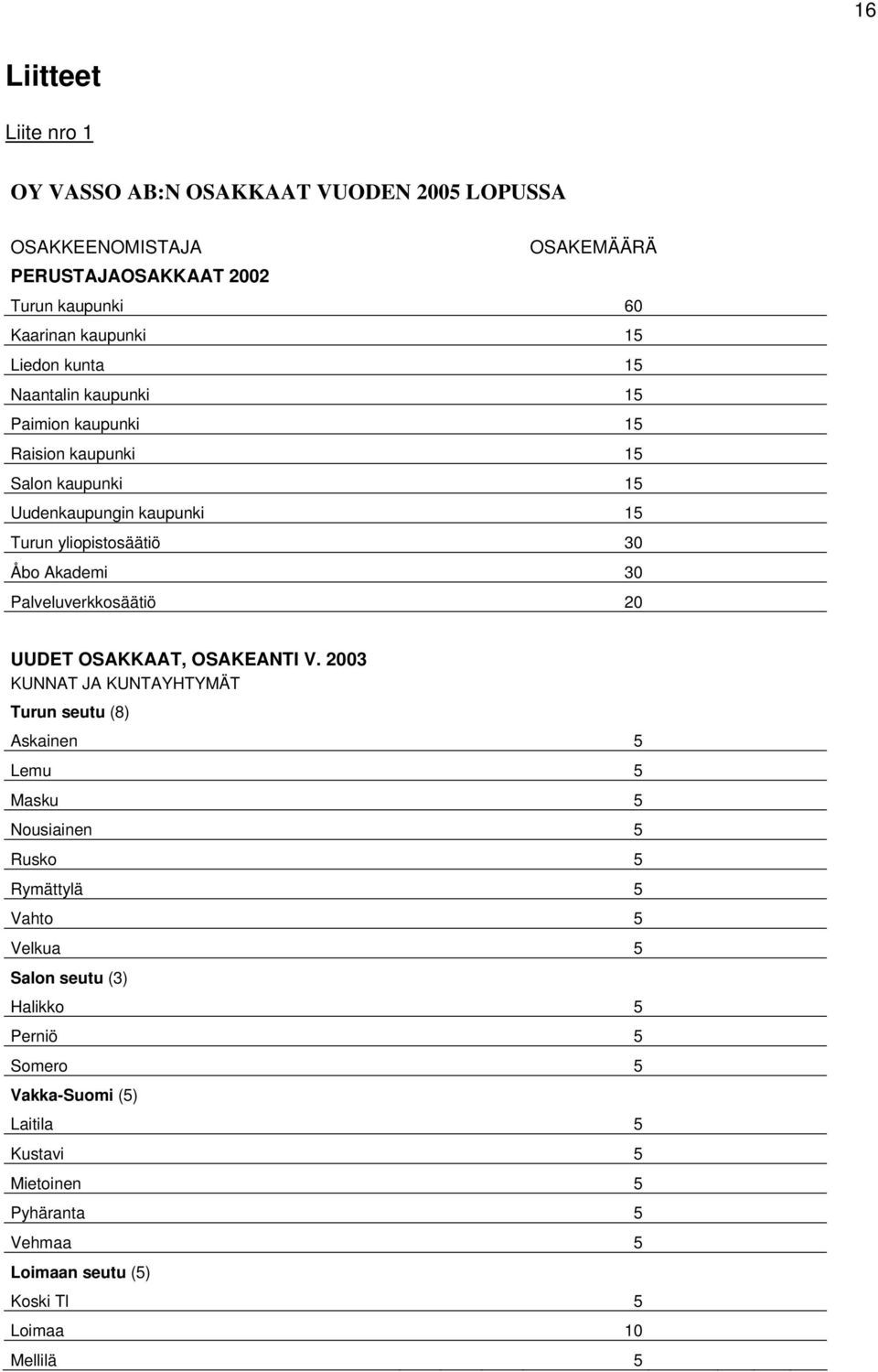 Palveluverkkosäätiö 20 UUDET OSAKKAAT, OSAKEANTI V.