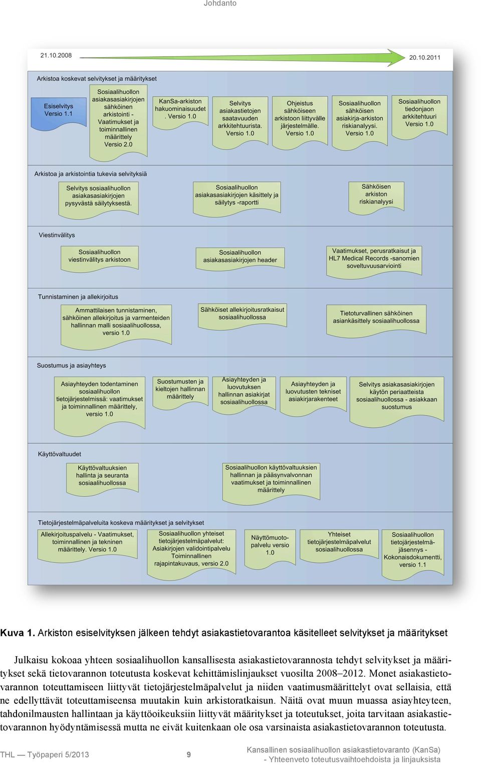 ja määritykset sekä tietovarannon toteutusta koskevat kehittämislinjaukset vuosilta 2008 2012.