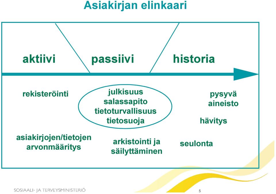 julkisuus salassapito tietoturvallisuus tietosuoja