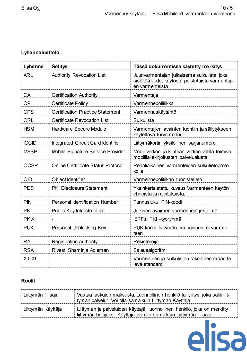 Sulkulista HSM Hardware Secure Module Varmentajien avainten luontiin ja säilytykseen käytettävä turvamoduuli ICCID Integrated Circuit Card Identifier Liittymäkortin yksilöllinen sarjanumero MSSP