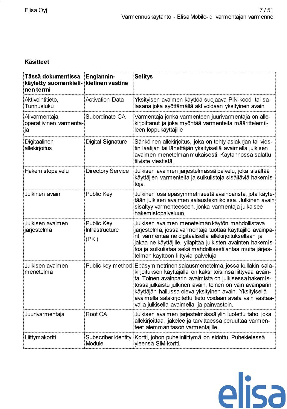 Varmentaja jonka varmenteen juurivarmentaja on allekirjoittanut ja joka myöntää varmenteita määrittelemilleen loppukäyttäjille Digitaalinen allekirjoitus Hakemistopalvelu Digital Signature Sähköinen