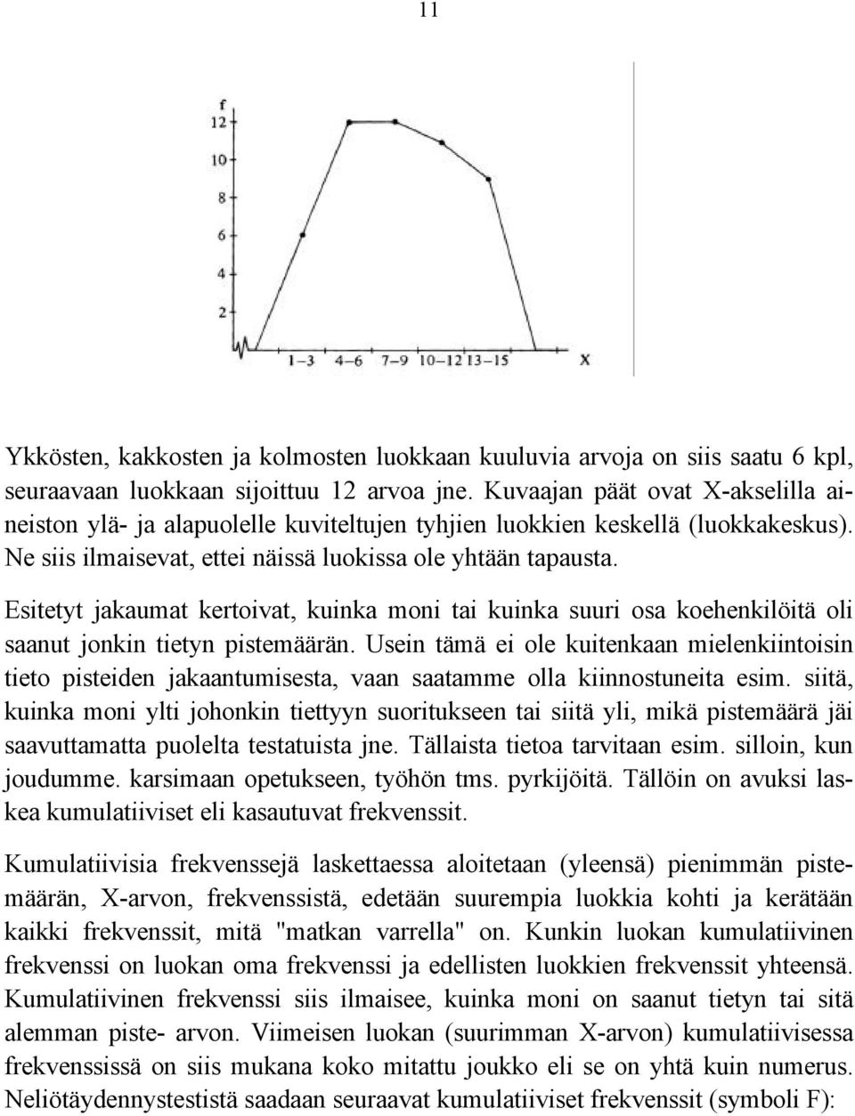 Esitetyt jakaumat kertoivat, kuinka moni tai kuinka suuri osa koehenkilöitä oli saanut jonkin tietyn pistemäärän.