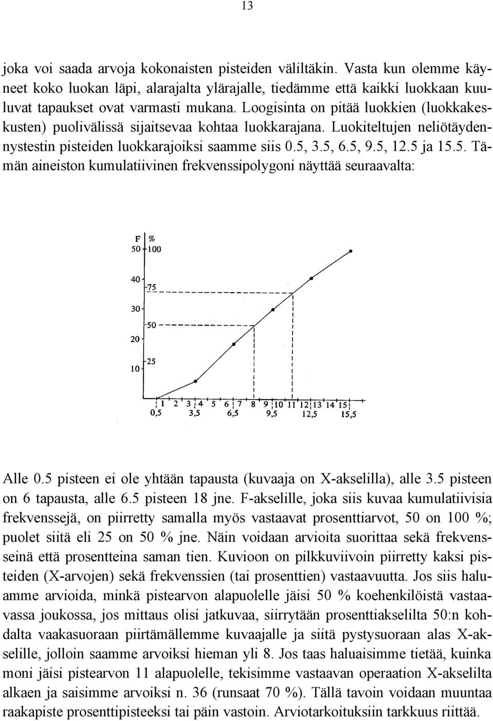 3.5, 6.5, 9.5, 12.5 ja 15.5. Tämän aineiston kumulatiivinen frekvenssipolygoni näyttää seuraavalta: Alle 0.5 pisteen ei ole yhtään tapausta (kuvaaja on X-akselilla), alle 3.