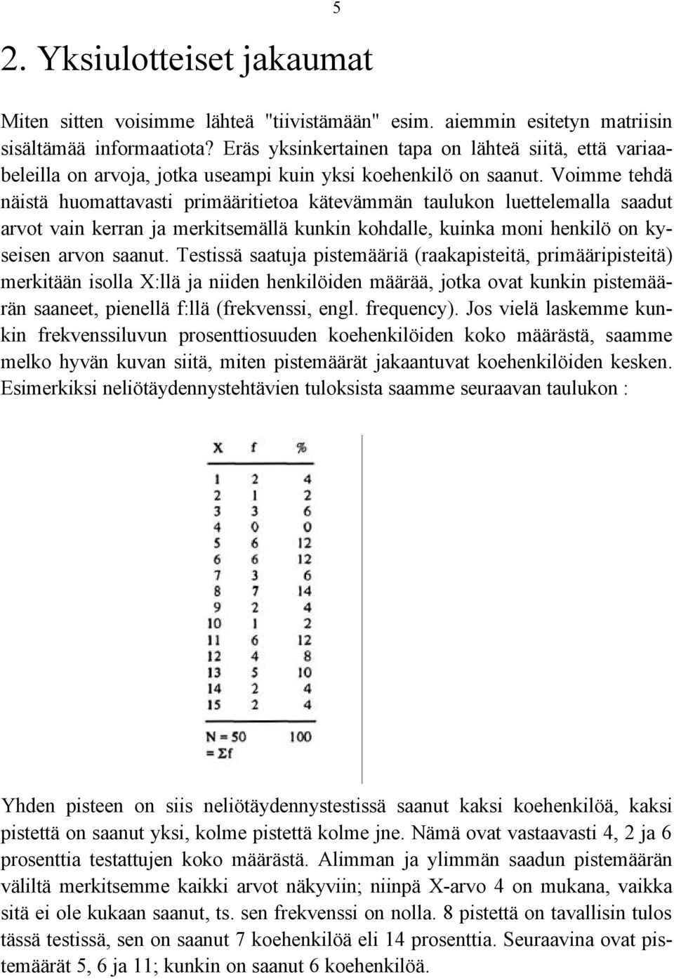 Voimme tehdä näistä huomattavasti primääritietoa kätevämmän taulukon luettelemalla saadut arvot vain kerran ja merkitsemällä kunkin kohdalle, kuinka moni henkilö on kyseisen arvon saanut.