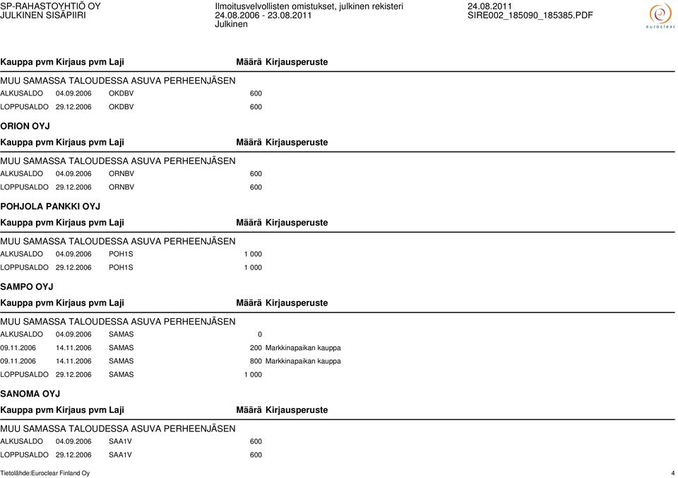 09.2006 SAMAS 0 09.11.2006 14.11.2006 SAMAS 200 Markkinapaikan kauppa 09.11.2006 14.11.2006 SAMAS 800 Markkinapaikan kauppa LOPPUSALDO 29.12.