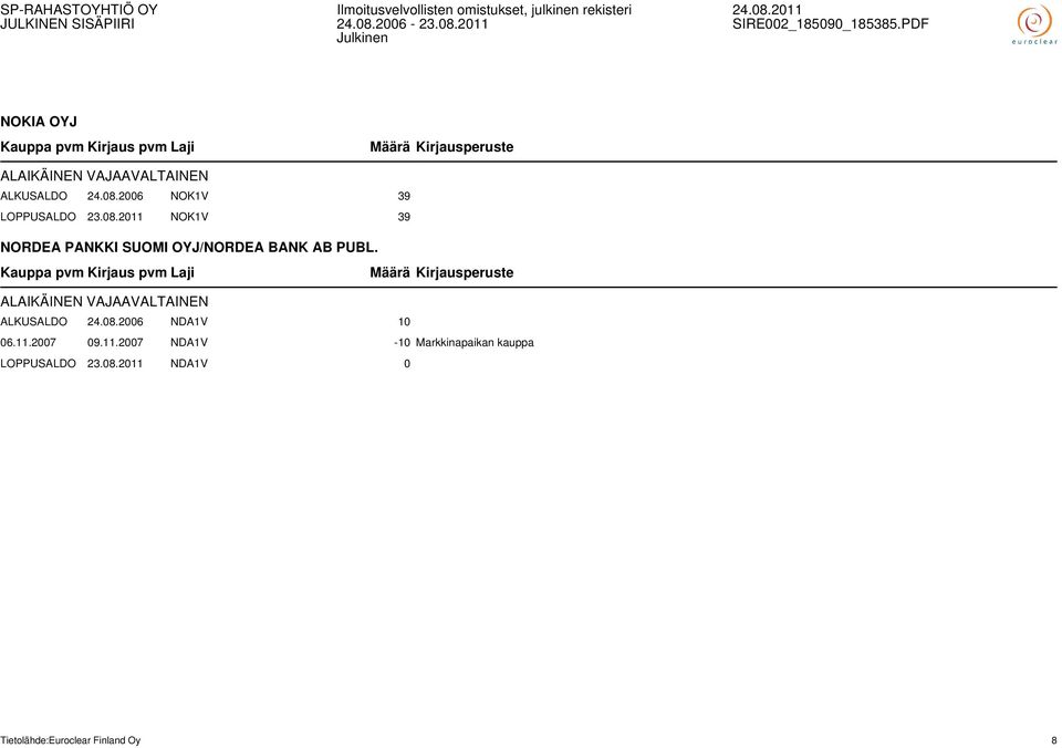 2011 NOK1V 39 NORDEA PANKKI SUOMI OYJ/NORDEA BANK AB PUBL.