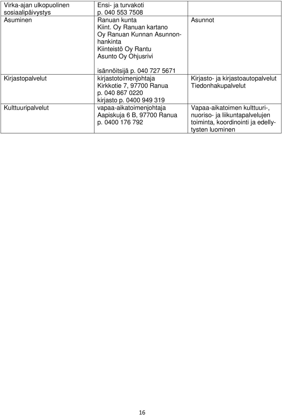 040 727 5671 kirjastotoimenjohtaja Kirkkotie 7, 97700 Ranua p. 040 867 0220 kirjasto p.