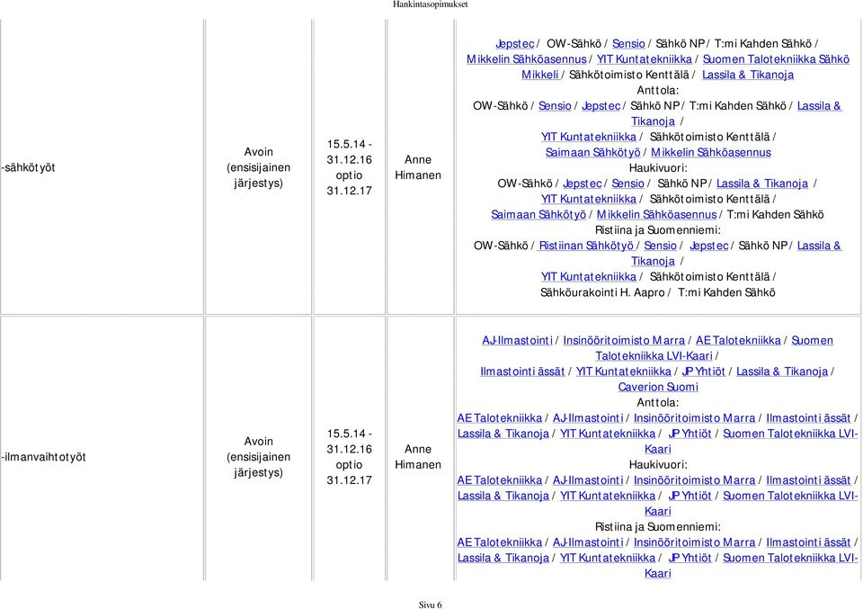 Anttola: OW-Sähkö / Sensio / Jepstec / Sähkö NP / T:mi Kahden Sähkö / Lassila & Tikanoja / YIT Kuntatekniikka / Sähkötoimisto Kenttälä / Saimaan Sähkötyö / Mikkelin Sähköasennus Haukivuori: OW-Sähkö