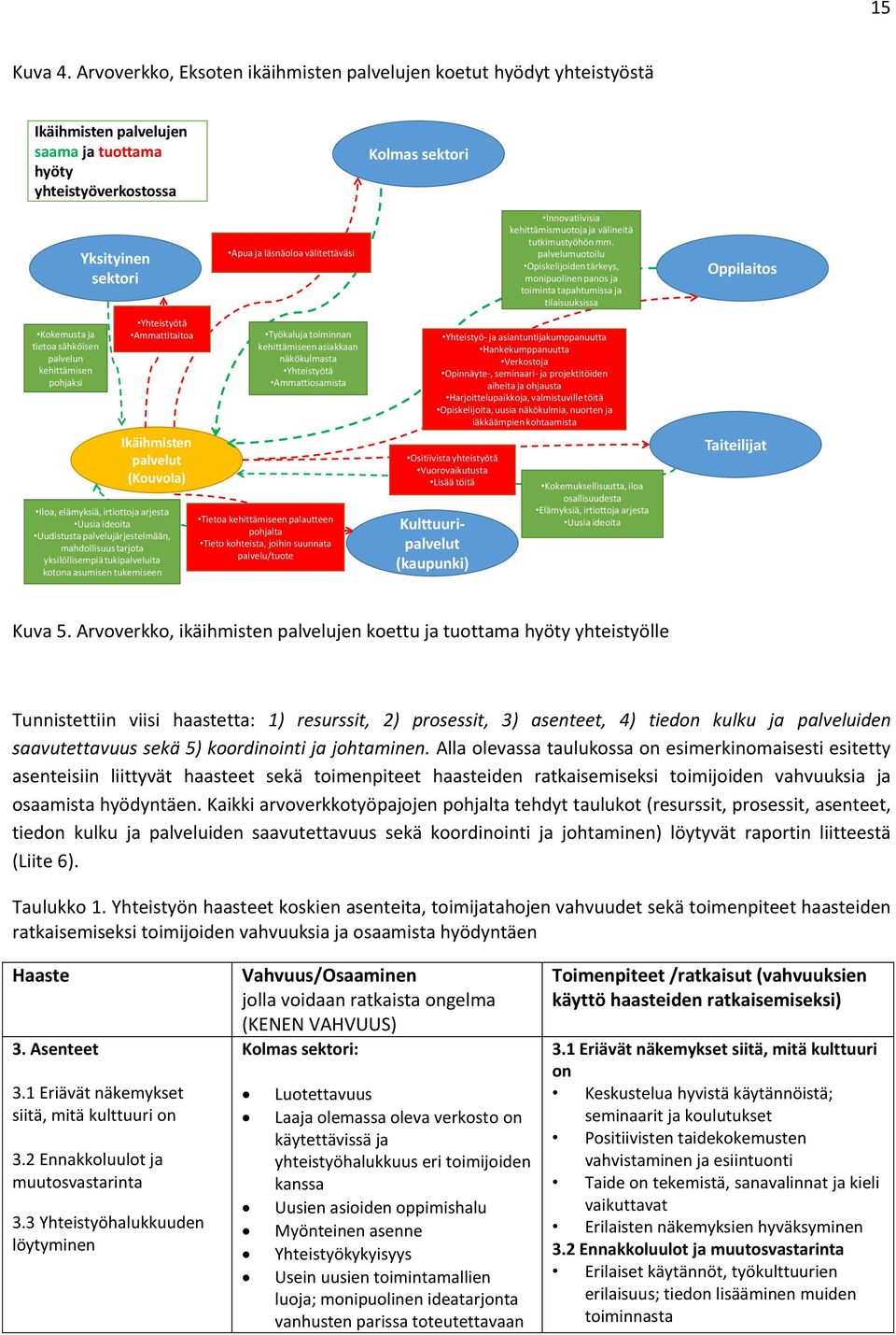 välitettäväsi Innovatiivisia kehittämismuotoja ja välineitä tutkimustyöhön mm.