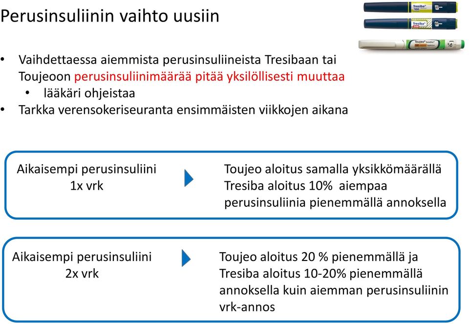 vrk Toujeo aloitus samalla yksikkömäärällä Tresiba aloitus 10% aiempaa perusinsuliinia pienemmällä annoksella Aikaisempi