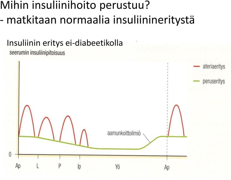 - matkitaan normaalia