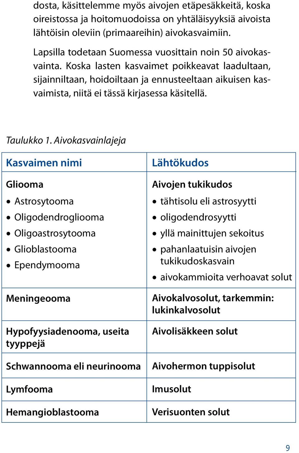 Koska lasten kasvaimet poikkeavat laadultaan, sijainniltaan, hoidoiltaan ja ennusteeltaan aikuisen kasvaimista, niitä ei tässä kirjasessa käsitellä. Taulukko 1.