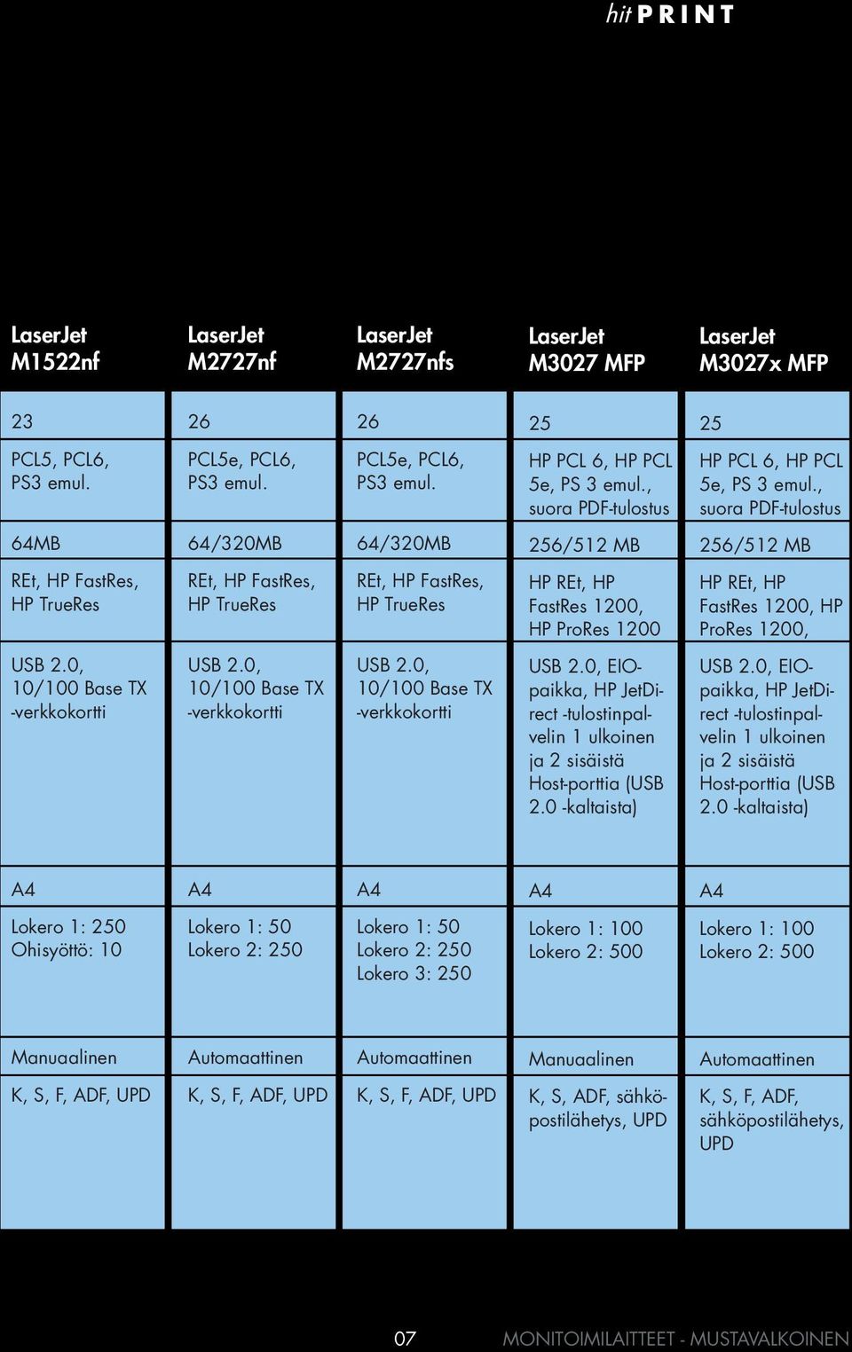 64MB 64/320MB 64/320MB 256/512 MB 256/512 MB REt, HP FastRes, HP TrueRes REt, HP FastRes, HP TrueRes REt, HP FastRes, HP TrueRes HP ProRes