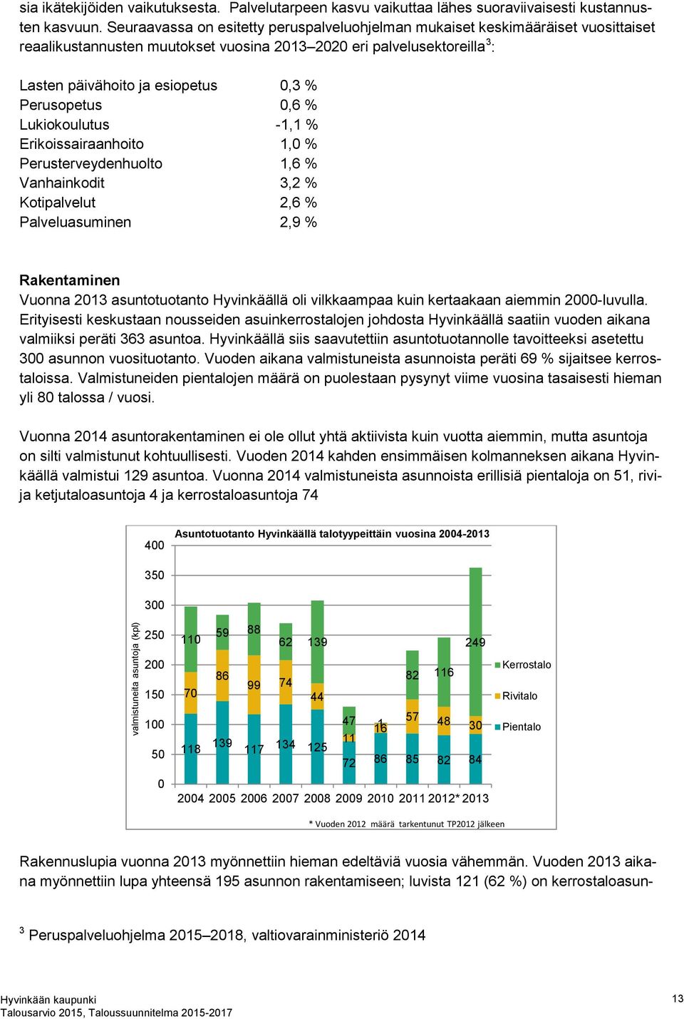 Perusopetus 0,6 % Lukiokoulutus -1,1 % Erikoissairaanhoito 1,0 % Perusterveydenhuolto 1,6 % Vanhainkodit 3,2 % Kotipalvelut 2,6 % Palveluasuminen 2,9 % Rakentaminen Vuonna 2013 asuntotuotanto