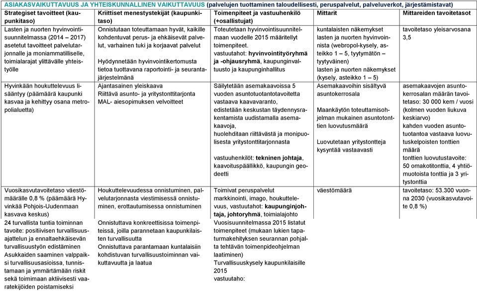 palvelutarjonnalle ja moniammatilliselle, toimialarajat ylittävälle yhteistyölle Onnistutaan toteuttamaan hyvät, kaikille kohdentuvat perus- ja ehkäisevät palvelut, varhainen tuki ja korjaavat