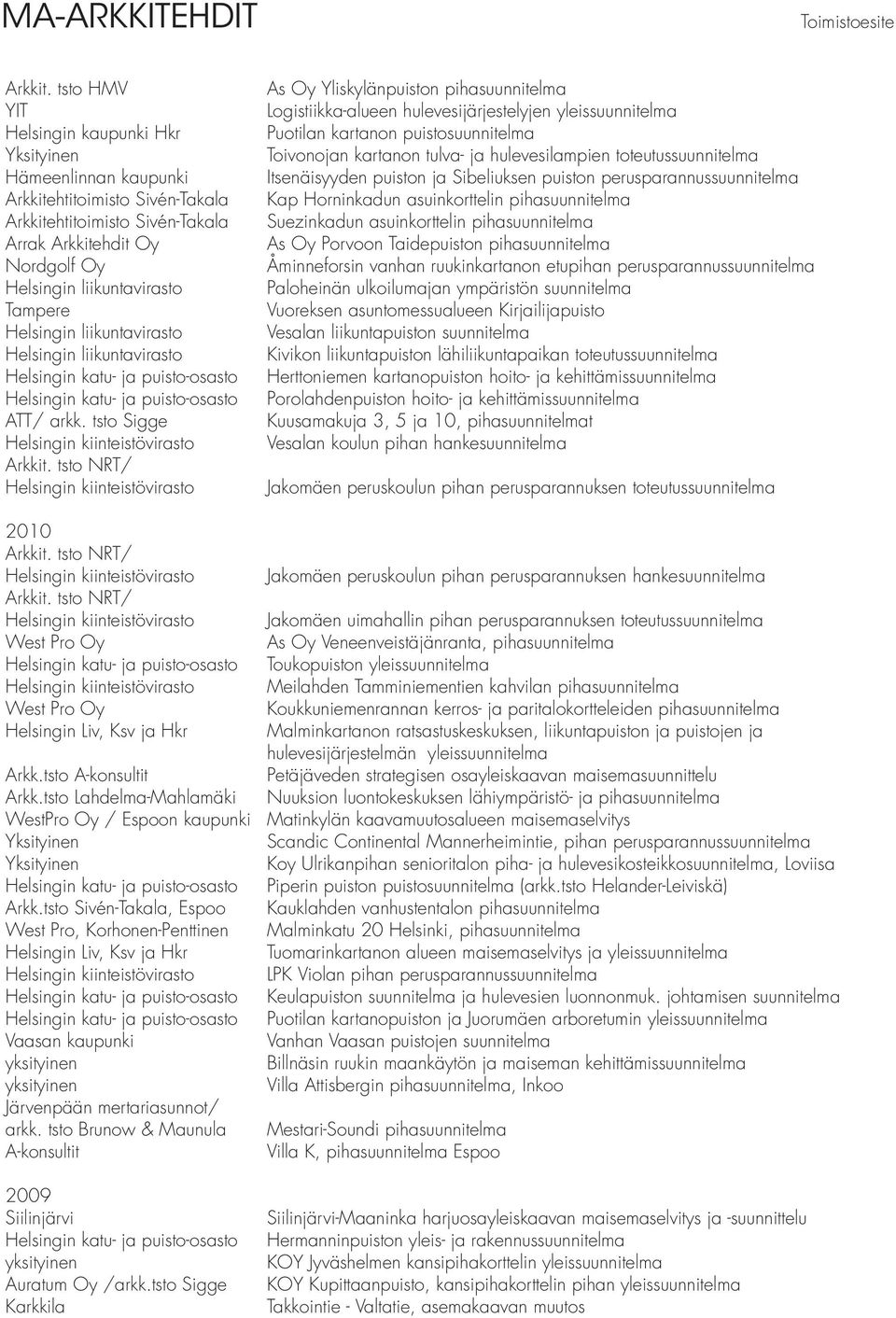 toteutussuunnitelma Itsenäisyyden puiston ja Sibeliuksen puiston perusparannussuunnitelma Kap Horninkadun asuinkorttelin pihasuunnitelma Suezinkadun asuinkorttelin pihasuunnitelma As Oy Porvoon