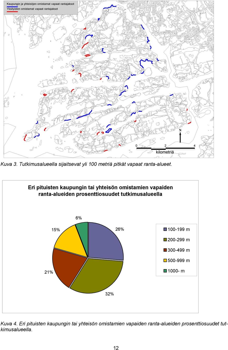 tutkimusalueella 6% 21% 15% 26% 100-199 m 200-299 m 300-499 m 500-999 m 1000- m 32% Kuva 4.