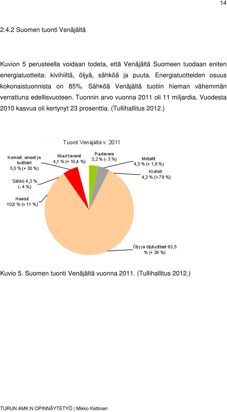 Sähköä Venäjältä tuotiin hieman vähemmän verrattuna edellisvuoteen. Tuonnin arvo vuonna 2011 oli 11 miljardia.