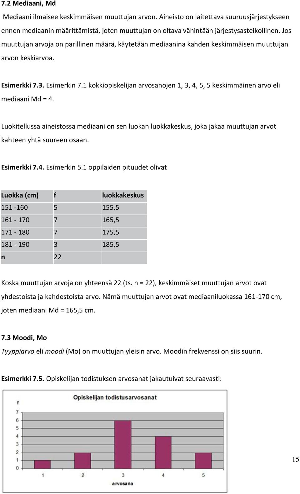 1 kokkiopiskelijan arvosanojen 1, 3, 4, 5, 5 keskimmäinen arvo eli mediaani Md = 4.