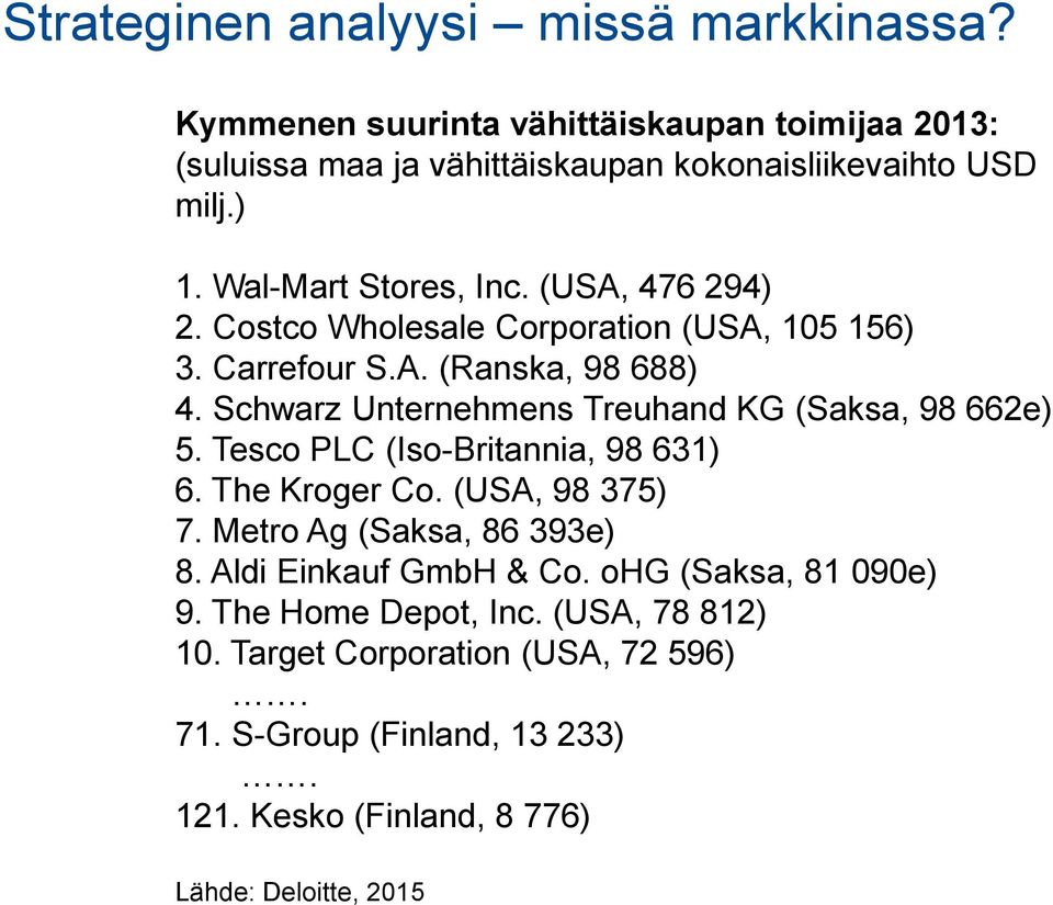 Schwarz Unternehmens Treuhand KG (Saksa, 98 662e) 5. Tesco PLC (Iso-Britannia, 98 631) 6. The Kroger Co. (USA, 98 375) 7. Metro Ag (Saksa, 86 393e) 8.