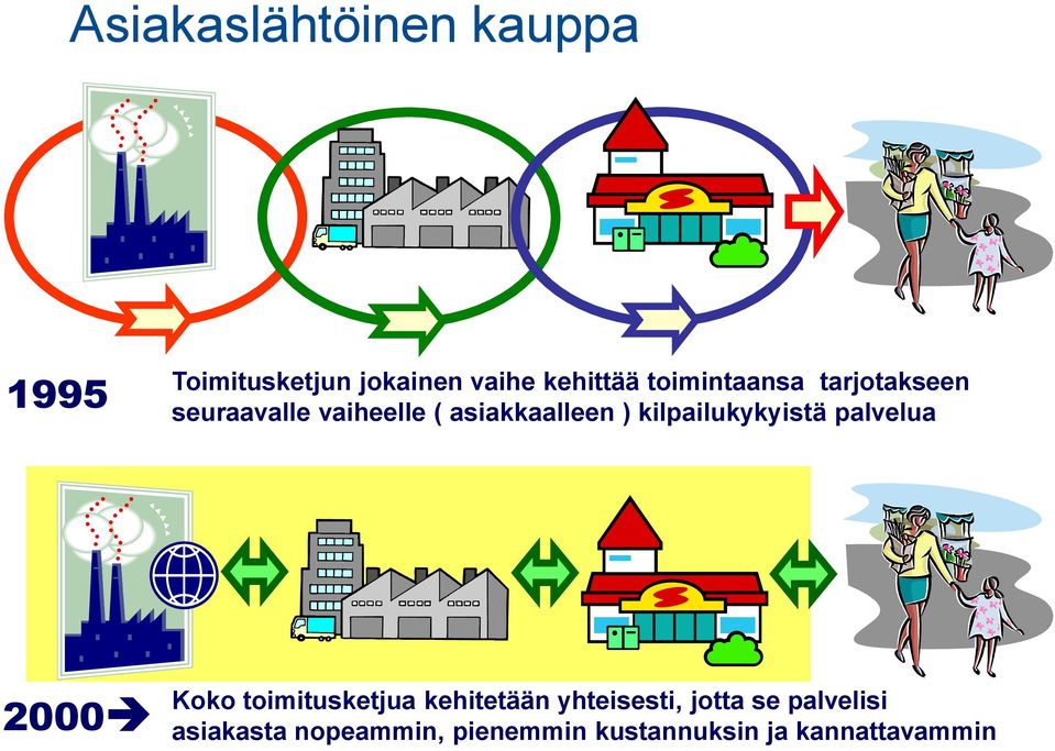 kilpailukykyistä palvelua Koko toimitusketjua kehitetään yhteisesti,