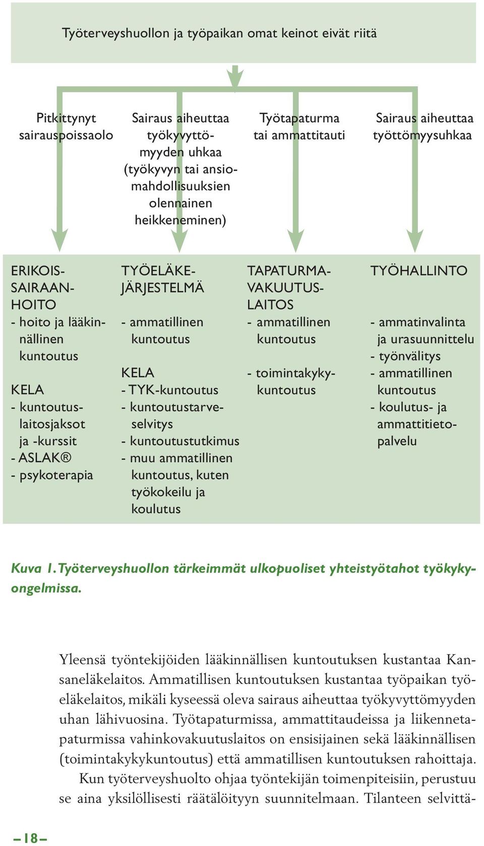 ammatinvalinta nällinen kuntoutus kuntoutus ja urasuunnittelu kuntoutus - työnvälitys KELA - toimintakyky- - ammatillinen KELA - TYK-kuntoutus kuntoutus kuntoutus - kuntoutus- - kuntoutustarve- -