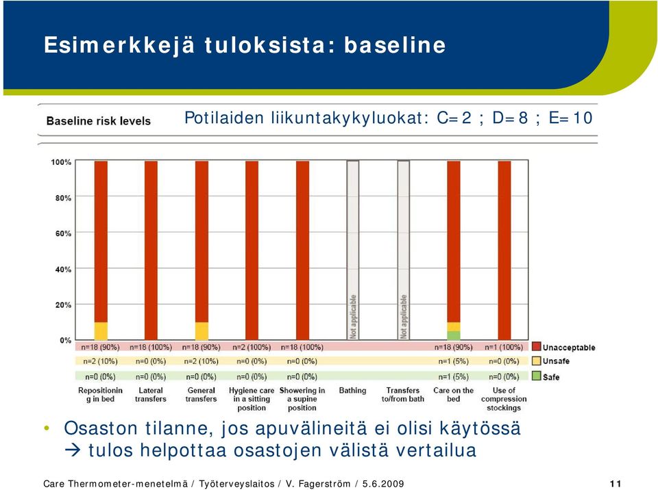 käytössä tulos helpottaa osastojen välistä vertailua Care